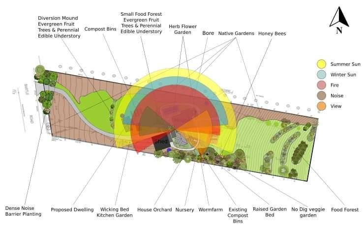 Example permaculture property mud map showing zones, elements and sun/wind sectors